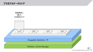 42
© 2021 Toshiba Digital Solutions Corporation
Partition, Chunk Manager
Pluggable DataStore PF
プラガブルデータストア
登録更新に
適した
ロウ指向ストア
 