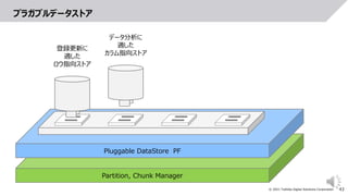43
© 2021 Toshiba Digital Solutions Corporation
Partition, Chunk Manager
Pluggable DataStore PF
プラガブルデータストア
データ分析に
適した
カラム指向ストア
登録更新に
適した
ロウ指向ストア
 