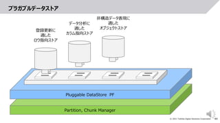 44
© 2021 Toshiba Digital Solutions Corporation
Partition, Chunk Manager
Pluggable DataStore PF
プラガブルデータストア
データ分析に
適した
カラム指向ストア
非構造データ表現に
適した
オブジェクトストア
登録更新に
適した
ロウ指向ストア
 