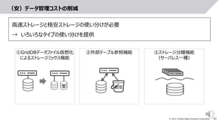 47
© 2021 Toshiba Digital Solutions Corporation
（安）データ管理コストの削減
③ストレージ分離機能
（サーバレス一種）
②外部テーブル参照機能
①GridDBデータファイル仮想化
によるストレージミックス機能
安 超安
高速ストレージと格安ストレージの使い分けが必要
→ いろいろなタイプの使い分けを提供
 