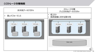48
© 2021 Toshiba Digital Solutions Corporation
非共有アーキテクチャ
ストレージ分離
ディスク共有アーキテクチャ
• 高いパフォーマンス
• 低コスト
• 負荷変動に対する弾力性
③ストレージ分離機能
Data Lake
DB-Node DB-Node DB-Node DB-Node DB-Node DB-Node
 