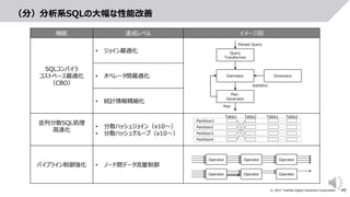 49
© 2021 Toshiba Digital Solutions Corporation
（分）分析系SQLの大幅な性能改善
機能 達成レベル イメージ図
SQLコンパイラ
コストベース最適化
（CBO）
• ジョイン最適化
• オペレータ間最適化
• 統計情報精細化
並列分散SQL処理
高速化
• 分散ハッシュジョイン（x10～）
• 分散ハッシュグループ（x10～）
パイプライン制御強化 • ノード間データ流量制御
Query
Transformer
Estimator
Plan
Generator
Dictionary
Parsed Query
Plan
statistics
Operator Operator Operator
Operator Operator Operator
Partition1
Partition2
Partition3
Partition4
Table1 Table2 Table1 Table2
 