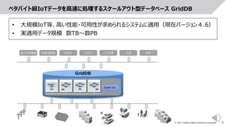 5
© 2021 Toshiba Digital Solutions Corporation
ペタバイト級IoTデータを高速に処理するスケールアウト型データベース GridDB
電力系統制御 PV監視制御 BEMS HEMS 上下水道 交通 医療
MEMORY
HDD
Scale Out
GridDB
• 大規模IoT等、高い性能・可用性が求められるシステムに適用（現在バージョン４.6）
• 実適用データ規模 数TB～数PB
 