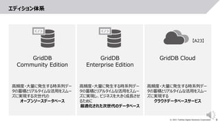 6
© 2021 Toshiba Digital Solutions Corporation
エディション体系
GridDB
Community Edition
GridDB
Enterprise Edition
GridDB Cloud
高頻度・大量に発生する時系列デー
タの蓄積とリアルタイムな活用をスムー
ズに実現する次世代の
オープンソースデータベース
高頻度・大量に発生する時系列デー
タの蓄積とリアルタイムな活用をスムー
ズに実現し、ビジネスを大きく成長させ
るために
最適化された次世代のデータベース
高頻度・大量に発生する時系列デー
タの蓄積とリアルタイムな活用をスムー
ズに実現する
クラウドデータベースサービス
【A23】
 