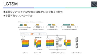 文献紹介：Learnable Gated Temporal Shift Module for Free-form Video ...