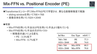 /23.$$4567851%7292%:;-5<:=%>"&5(1<)
nE4+"7F642$4エンコーダに8'TGDDLと<!で学習させ，異なる画像解像度で推論
• 7:'.'",%c'".6cを用いて[Z]×[Z]
• 画像全体を用いた@?>X×>?X]
n考察
• 8'TGDDLを用いた手法はと<!を用いた手法より優れている
• 8'TGDDLを用いた手法の方がロバスト
• 解像度の違いによる変化
• <!%e%W9Wb低下
• 8'TGDDL%e%?9[b低下
Encoder Params ADE20K Cityscapes
Model Size Encoder Decoder Flops # mIoU(SS/MS) " Flops # mIoU(SS
MiT-B0 3.4 0.4 8.4 37.4 / 38.0 125.5 76.2 /
MiT-B1 13.1 0.6 15.9 42.2 / 43.1 243.7 78.5 /
MiT-B2 24.2 3.3 62.4 46.5 / 47.5 717.1 81.0 /
MiT-B3 44.0 3.3 79.0 49.4 / 50.0 962.9 81.7 /
MiT-B4 60.8 3.3 95.7 50.3 / 51.1 1240.6 82.3 /
MiT-B5 81.4 3.3 183.3 51.0 / 51.8 1460.4 82.4 /
(b) Accuracy as a function of the MLP
dimension C in the decoder on ADE20K.
C Flops # Params # mIoU "
256 25.7 24.7 44.9
512 39.8 25.8 45.0
768 62.4 27.5 45.4
1024 93.6 29.6 45.2
2048 304.4 43.4 45.6
(c) Mix-FFN vs. positional encoding (PE) for
different test resolution on Cityscapes.
Inf Res Enc Type mIoU "
768⇥768 PE 77.3
1024⇥2048 PE 74.0
768⇥768 Mix-FFN 80.5
1024⇥2048 Mix-FFN 79.8
(d) A
Trans
“S4”
Enco
ResN
ResN
ResN
MiT
MiT
MiT
 