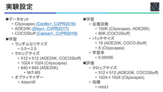 実験設定
nデータセット
• K'HS7I+Y$7%JK64.H7N(%KO<P>?@ZM
• 1R!>?U%J-*60N(%KO<P>?@[M
• KKCH0FF JK+$7+4N(%KO<P>?@]M
n学習
• ランダムなリサイズ
• ?9B〜>9?
• クロップサイズ
• B@>×B@>%J1R!>?U(%KKCH0FFM
• @?>X×@?>X%JK'HS7I+Y$7M
• ZX?×ZX?%J1R!>?UM
• 8'EG^B%
• オプティマイザー
• 1.+2)
n学習
• 反復回数
• @Z?U%JK'HS7I+Y$7(%1R!>?UM
• ]?U%JKKCH0FFM
• バッチサイズ
• @Z%J1R!>?U(%KKGCH0FFM
• ]%JK'HS7I+Y$7M
• 学習率
• ?9????Z
n評価
• クロップサイズ
• B@>×B@>%J1R!>?U(%KKCH0FFM
• @?>X×@?>X%JK'HS7I+Y$7M
• 指標
• 2_6`
 