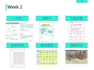 4
Week 2
人物誌 議題卡 主軸命題
顧客歷程
創新矩陣 體驗原型
收到今天的
正能量
早上9:00
用早餐時
病人自己
手機
正能量語錄
雖然是罐頭
訊息， 看看
也沒差
推薦了一個
不錯的line
官方帳號
回診時的
衛教時間
衛教護理師
Line QR
不好意思不
加這個line
試用看看他
的即時問答
病人自己
在客廳突然
感到身體不
適
手機
生活教練
好像有點用
建立家庭網
手機
連結家人
家人
系統主動建
議把家人拉
進來
多個家人一
起來認識我
的病也好
病程發展
提醒家庭網
病人和家人
多方、
關鍵病程時
手機
病程提醒
能掌握不舒
服感覺比較
踏實
推薦給其他
病友
其他病友
在醫院與其
他病友閒聊
Line QR
真心推薦好
東西
邊看書邊筆
記， 為九⽉
份的旅⾏做
規劃
週末看房⼦，
感到幸福
編織彩虹
長期投資型的
小富婆
蔡曉琪
女
21
精算學生族
示範組
因為爸爸是銀行主管， 從小就被教育如何聰明花錢，
有紀律的投資觀念。 我的用錢觀念在於購買資產型而
非消耗型的項目上， 讓自己的花費是用來累積成長。
我雖然想要， 但我不需要
我期望所有有價值的東西， 都可以是一種能被交易
的貨幣， 這樣我投資在自己身上的知識與能力， 就
能實質上讓我變得更富有。
#IG #M edium #Podcast
#博客來 #蝦皮
#LinePay #悠遊卡 #網路銀行
 