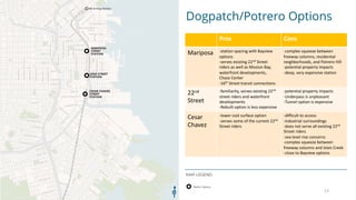 Dogpatch/Potrero Options
MAP LEGEND
13
Pros Cons
Mariposa -station spacing with Bayview
options
-serves existing 22nd
Street
riders as well as Mission Bay,
waterfront developments,
Chase Center
-16th Street transit connections
-complex squeeze between
freeway columns, residential
neighborhoods, and Potrero Hill
-potential property impacts
-deep, very expensive station
22nd
Street
-familiarity, serves existing 22nd
street riders and waterfront
developments
-Rebuilt option is less expensive
-potential property impacts
-Underpass is unpleasant
-Tunnel option is expensive
Cesar
Chavez
-lower cost surface option
-serves some of the current 22nd
Street riders
-difficult to access
-industrial surroundings
-does not serve all existing 22nd
Street riders
-sea level rise concerns
-complex squeeze between
freeway columns and Islais Creek
-close to Bayview options
 