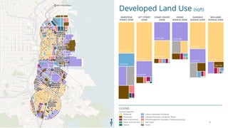 Developed Land Use (sqft)
LEGEND
1,685,940
4,037,820
MARIPOSA
STREET ZONE
5,040,816
2,045,848
22nd STREET
ZONE
2,378,480
2,359,904
4,629,370
CESAR CHAVEZ
ZONE
1,799,326
3,469,024
2,772,946
OAKDALE
AVENUE ZONE
480,758
5,120,874
3,292,308
WILLIAMS
AVENUE ZONE
2,454,688
4
2,559,427
2,559,427
EVANS
AVENUE ZONE
8
 
