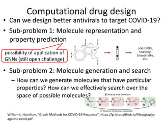 Computational drug design
• Can we design better antivirals to target COVID-19?
• Sub-problem 1: Molecule representation a...