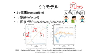 SIR モデル
• S : 健康(susceptible)
• I : 感染(infected)
• R: 回復/死亡(recovered / removed)
S I R
 
𝛾𝛿𝜏
1-𝛾𝛿𝜏
S
I
R
NDlib - Network...