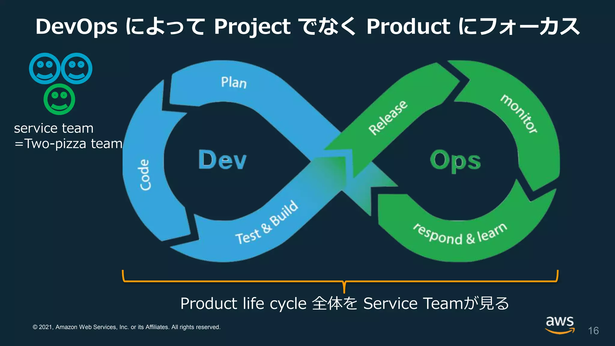 © 2021, Amazon Web Services, Inc. or its Affiliates. All rights reserved.
DevOps によって Project でなく Product にフォーカス
Product life cycle 全体を Service Teamが見る
service team
=Two-pizza team
16
 