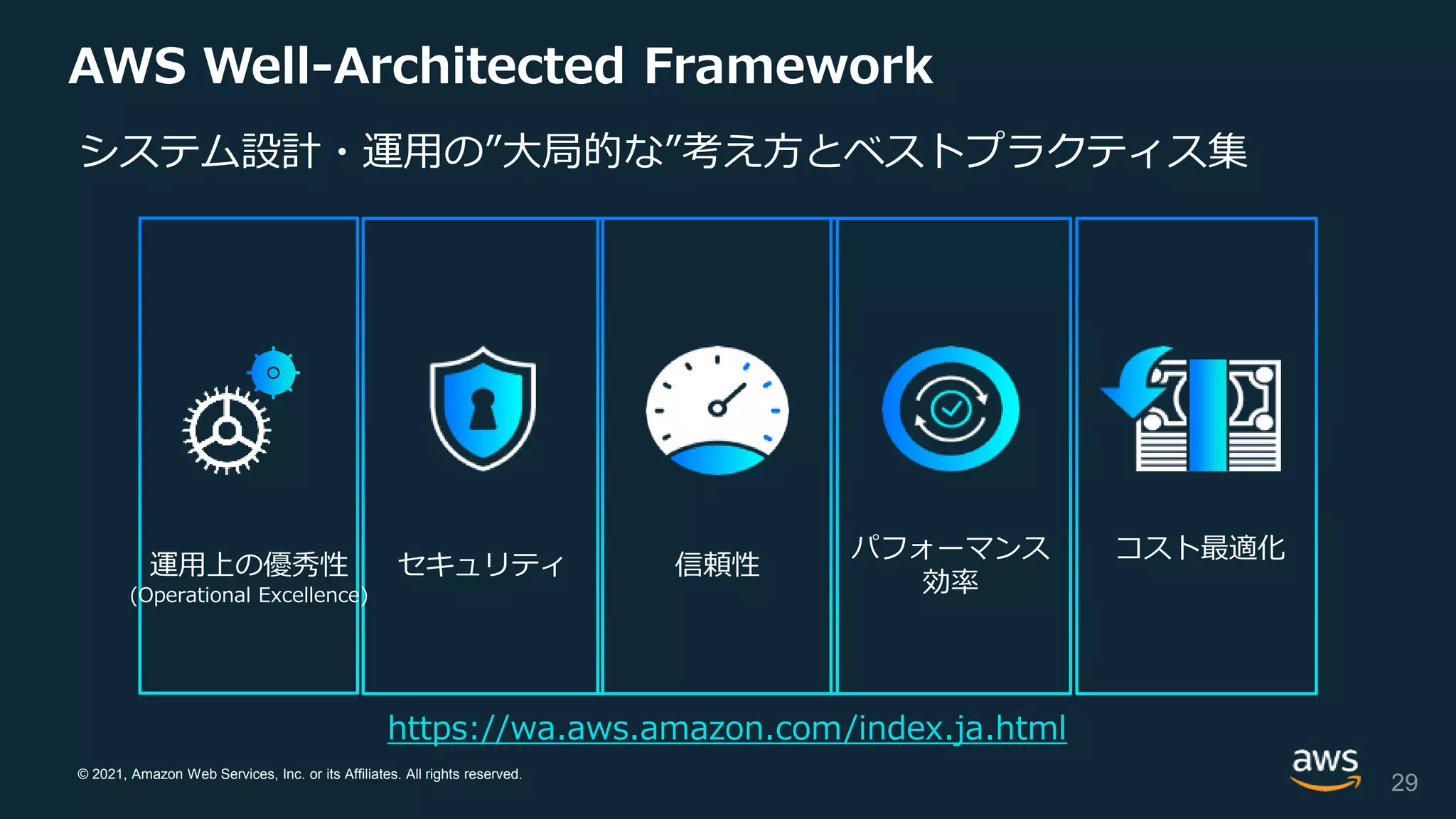 © 2021, Amazon Web Services, Inc. or its Affiliates. All rights reserved.
AWS Well-Architected Framework
システム設計・運用の”大局的な”考え方とベストプラクティス集
29
https://wa.aws.amazon.com/index.ja.html
セキュリティ 信頼性
パフォーマンス
効率
コスト最適化
運用上の優秀性
(Operational Excellence)
 