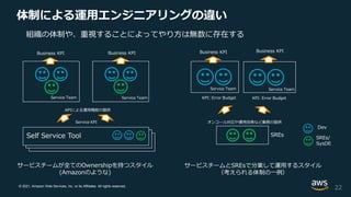 © 2021, Amazon Web Services, Inc. or its Affiliates. All rights reserved.
体制による運用エンジニアリングの違い
22
サービスチームが全てのOwnershipを持つスタイル
(Amazonのような)
サービスチームとSREsで分業して運用するスタイル
（考えられる体制の一例）
Business KPI Business KPI
KPI: Error Budget
Service KPI
Dev
SREs/
SysDE
Business KPI Business KPI
KPI: Error Budget
SREs
Self Service Tool
APIによる運用機能の提供
オンコール対応や運用改善など業務の提供
Service Team Service Team
Service Team Service Team
組織の体制や、重視することによってやり方は無数に存在する
 