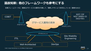 © 2021, Amazon Web Services, Inc. or its Affiliates. All rights reserved.
温故知新: 他のフレームワークも参考にする
24
ITIL
ITサービス運用の実体
Site Rliability
Engineering
COBIT
Well-Architected DevOps
ITガバナンス
ITマネジメント
ITセキュリティ
NIST CSF
NIST SP800-53
ISO27001
各種フレームワークは、複雑なITサービスの運用を写像して、理解しやすいよう体系化している（重複もある）
 