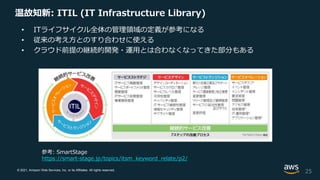 © 2021, Amazon Web Services, Inc. or its Affiliates. All rights reserved.
温故知新: ITIL (IT Infrastructure Library)
• ITライフサイクル全体の管理領域の定義が参考になる
• 従来の考え方とのすり合わせに使える
• クラウド前提の継続的開発・運用とは合わなくなってきた部分もある
25
参考: SmartStage
https://smart-stage.jp/topics/itsm_keyword_relate/p2/
 