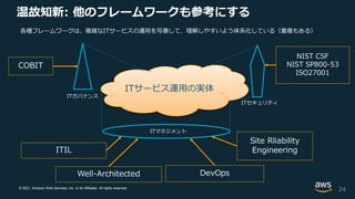 © 2021, Amazon Web Services, Inc. or its Affiliates. All rights reserved.
温故知新: 他のフレームワークも参考にする
24
ITIL
ITサービス運用の実体
Site R...