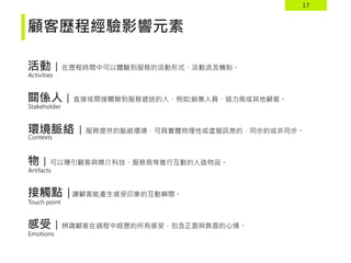 17
顧客歷程經驗影響元素
活動 │ 在歷程時間中可以體驗到服務的活動形式、活動流及機制。
關係人 │ 直接或間接關聯到服務遞送的人，例如:銷售人員、協力商或其他顧客。
環境脈絡 │ 服務提供的脈絡環境，可具實體物理性或虛擬訊息的，同步的或非同步。
物 │ 可以導引顧客與媒介科技、服務商等進行互動的人造物品。
接觸點 │讓顧客能產生感受印象的互動瞬間。
感受 │ 辨識顧客在過程中經歷的所有感受，包含正面與負面的心情。
Activities
Stakeholder
Touch point
Emotions
Contexts
Artifacts
 