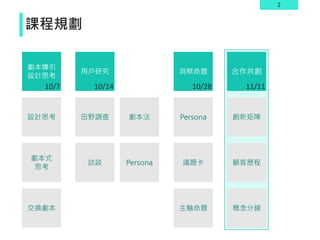 2
課程規劃
劇本導引
設計思考
用戶研究 洞察命題 合作共創
設計思考
劇本式
思考
交換劇本
田野調查
訪談
劇本法
Persona
Persona
議題卡
主軸命題
創新矩陣
顧客歷程
概念分鏡
10/7 10/14 10/28 11/11
 