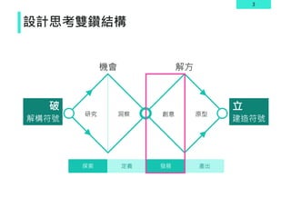 3
設計思考雙鑽結構
機會
研究
破 立
解構符號 建造符號
解方
洞察 創意 原型
探索 定義 發展 產出
 