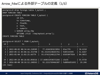 Arrow_Fdwによる外部テーブルの定義（1/3）
postgres=# drop foreign table f_mytest ;
DROP FOREIGN TABLE
postgres=# CREATE FOREIGN TABLE f_mytest (
id int,
ts timestamp,
x float8,
y text,
z numeric
) SERVER arrow_fdw
OPTIONS (file '/tmp/mytest.arrow');
CREATE FOREIGN TABLE
postgres=# SELECT * FROM f_mytest;
id | ts | x | y | z
----+----------------------------+--------------------+--------------+---------
1 | 2022-08-02 00:34:44.210589 | 77.4344383633856 | 65ac7f6 | 38.6218
2 | 2019-05-11 03:06:16.353798 | 95.33235230265761 | 9105319395 | 51.8267
3 | 2015-01-04 11:02:25.66779 | 93.67415248121794 | b56930f7834 | 84.9033
: : : : :
24 | 2022-09-24 06:26:02.058316 | 17.668632938372266 | c5e35 | 55.9739
25 | 2016-08-08 18:16:12.248363 | 92.2211769466387 | fa889dd51692 | 19.246
(25 rows)
Japan PostgreSQL Conference 2021 - PostgreSQLとArrowとGPUで楽々大量データ処理
18
 