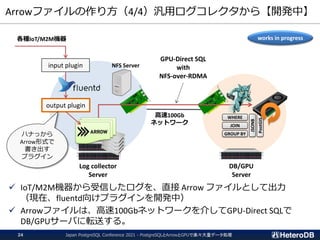Arrowファイルの作り方（4/4）汎用ログコレクタから【開発中】
✓ IoT/M2M機器から受信したログを、直接 Arrow ファイルとして出力
（現在、fluentd向けプラグインを開発中）
✓ Arrowファイルは、高速100Gbネットワークを介してGPU-Direct SQLで
DB/GPUサーバに転送する。
WHERE
JOIN
GROUP BY
PostGIS
JSONB
GPU-Direct SQL
with
NFS-over-RDMA
Log collector
Server
DB/GPU
Server
input plugin
output plugin
高速100Gb
ネットワーク
NFS Server
各種IoT/M2M機器 works in progress
ハナっから
Arrow形式で
書き出す
プラグイン
Japan PostgreSQL Conference 2021 - PostgreSQLとArrowとGPUで楽々大量データ処理
24
 