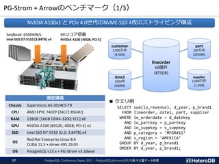 PG-Strom + Arrowのベンチマーク（1/3）
PostgreSQL Conference Japan 2021 - PostgreSQLとArrowとGPUで楽々大量データ処理
27
■ クエリ例
SELECT sum(lo_revenue), d_year, p_brand1
FROM lineorder, date1, part, supplier
WHERE lo_orderdate = d_datekey
AND lo_partkey = p_partkey
AND lo_suppkey = s_suppkey
AND p_category = 'MFGR#12‘
AND s_region = 'AMERICA‘
GROUP BY d_year, p_brand1
ORDER BY d_year, p_brand1;
customer
3,000万件
(4.0GB)
date1
2500件
(400KB)
part
200万件
(229MB)
supplier
1,000万件
(1.3GB)
lineorder
60億件
(875GB)
NVIDIA A100x1 と PCIe 4.0世代のNVME-SSD 4枚のストライピング構成
SeqRead: 6500MB/s
Intel SSD D7-5510 [3.84TB] x4
6912コア搭載
NVIDIA A100 [40GB; PCI-E]
測定環境
Chassis Supermicro AS-2014CS-TR
CPU AMD EPYC 7402P (24C/2.85GHz)
RAM 128GB [16GB DDR4-3200; ECC] x8
GPU NVIDIA A100 (6912C; 40GB; PCI-E) x1
SSD Intel SSD D7-5510 (U.2; 3.84TB) x4
OS
Red Hat Enterprise Linux 8.4
CUDA 11.5 + driver 495.29.05
DB PostgreSQL v13.x + PG-Strom v3.3devel
 