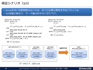 検証シナリオ（3/3）
• Arrow形式に列数制限はないため、全ての必要な属性を予めフラット化
• SSD容量の都合で、データ量は約半分に切り下げ。
pdr2_wide
_forced:part2
(1228GB)
[Query-03; Original]
SELECT object_id,
f1.ra,
:
f2.r_psfflux_mag - f2.i_psfflux_mag AS r_i
FROM
pdr2_wide.forced AS f1
LEFT JOIN
pdr2_wide.forced2 AS f2 USING (object_id)
LEFT JOIN
pdr2_wide.meas2 AS m2 USING (object_id)
WHERE f2.i_psfflux_mag < 16.2
:
AND f1.isprimary;
pdr2_wide
_forced:part1
(554GB)
pdr2_wide
_forced:position
(94GB)
pdr2_wide
_meas:part2
(1213GB)
pdr2_wide.forced ビュー pdr2_wide.
forced2 ビュー
pdr2_wide.
meas2 ビュー
データセット：合計3.1TB
[Query-03; PG-Strom]
SELECT object_id,
f1.ra,
:
f2.r_psfflux_mag - f2.i_psfflux_mag AS r_i
FROM
pdr2_arrow_wide
WHERE f2.i_psfflux_mag < 16.2
:
AND f1.isprimary;
public.
pdr2_arrow_wide ビュー
/opt/nvme1/
pdr2_wide.full.arrow
(1464GB)
pg2arrow
Japan PostgreSQL Conference 2021 - PostgreSQLとArrowとGPUで楽々大量データ処理
38
 