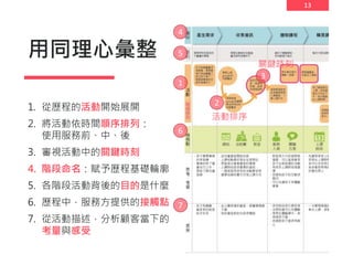 13
用同理心彙整
1. 從歷程的活動開始展開
2. 將活動依時間順序排列：
使用服務前、中、後
3. 審視活動中的關鍵時刻
4. 階段命名：賦予歷程基礎輪廓
5. 各階段活動背後的目的是什麼
6. 歷程中，服務方提供的接觸點
7. 從活動描述，分析顧客當下的
考量與感受
1
2
3
4
5
6
7
活動排序
關鍵時刻
 