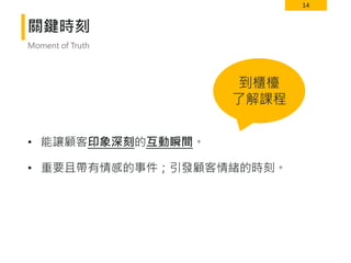 14
關鍵時刻
• 能讓顧客印象深刻的互動瞬間。
• 重要且帶有情感的事件；引發顧客情緒的時刻。
Moment of Truth
到櫃檯
了解課程
 