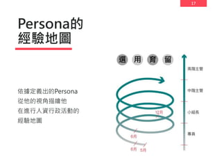 17
Persona的
經驗地圖
依據定義出的Persona
從他的視角描繪他
在進行人資行政活動的
經驗地圖
 