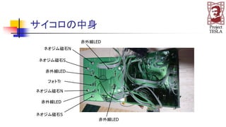 サイコロの中身
赤外線LED
赤外線LED
赤外線LED
赤外線LED
フォトTr
ネオジム磁石N
ネオジム磁石S
ネオジム磁石N
ネオジム磁石S
 
