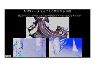 MMSデータ活⽤による橋梁緊急点検
被災前のMMSデータと被災後の現地計測データで変位をチェック
小田原 ↑
歩道
高欄
歩車道境界
ブロック
地覆
小田原 ↑
歩道
高欄 歩車道境界
ブロック
地覆
至小田原 ↑
A2橋台
至熱海市街 →
A1橋台
逢初川 →
 