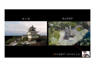 VRで点群データの中に⼊る
掛 川 城 韮⼭反射炉
 