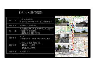 Start
Goal
折り返し場所
（⼤⽇本報徳社）
時 期
12⽉16⽇〜22⽇
※ 掛川ひかりのオブジェ展に合わせ運⾏
運⾏区間 掛川駅北⼝〜掛川城
距 離
・⽚道約1.0㎞（時速19km/h以下で⾛⾏）
・往路のみ⾃動運転、
復路は⼿動運転（回送）
運⾏形態
・1台
・定時定路線、LINE予約システム利⽤
運⾏時間
⽇中および夜間（全国初）
14:00〜16:00
17:30〜19:00
運⾏会社 掛川タクシー
掛川市の運⾏概要
 