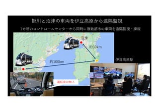 掛川
沼津
約30km
約100km
1カ所のコントロールセンターから同時に複数都市の⾞両を遠隔監視・操縦
伊⾖⾼原駅
掛川と沼津の⾞両を伊⾖⾼原から遠隔監視
運転席は無⼈
 