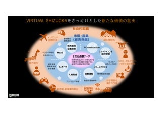 VIRTUAL SHIZUOKAをきっかけとした新たな価値の創出
 