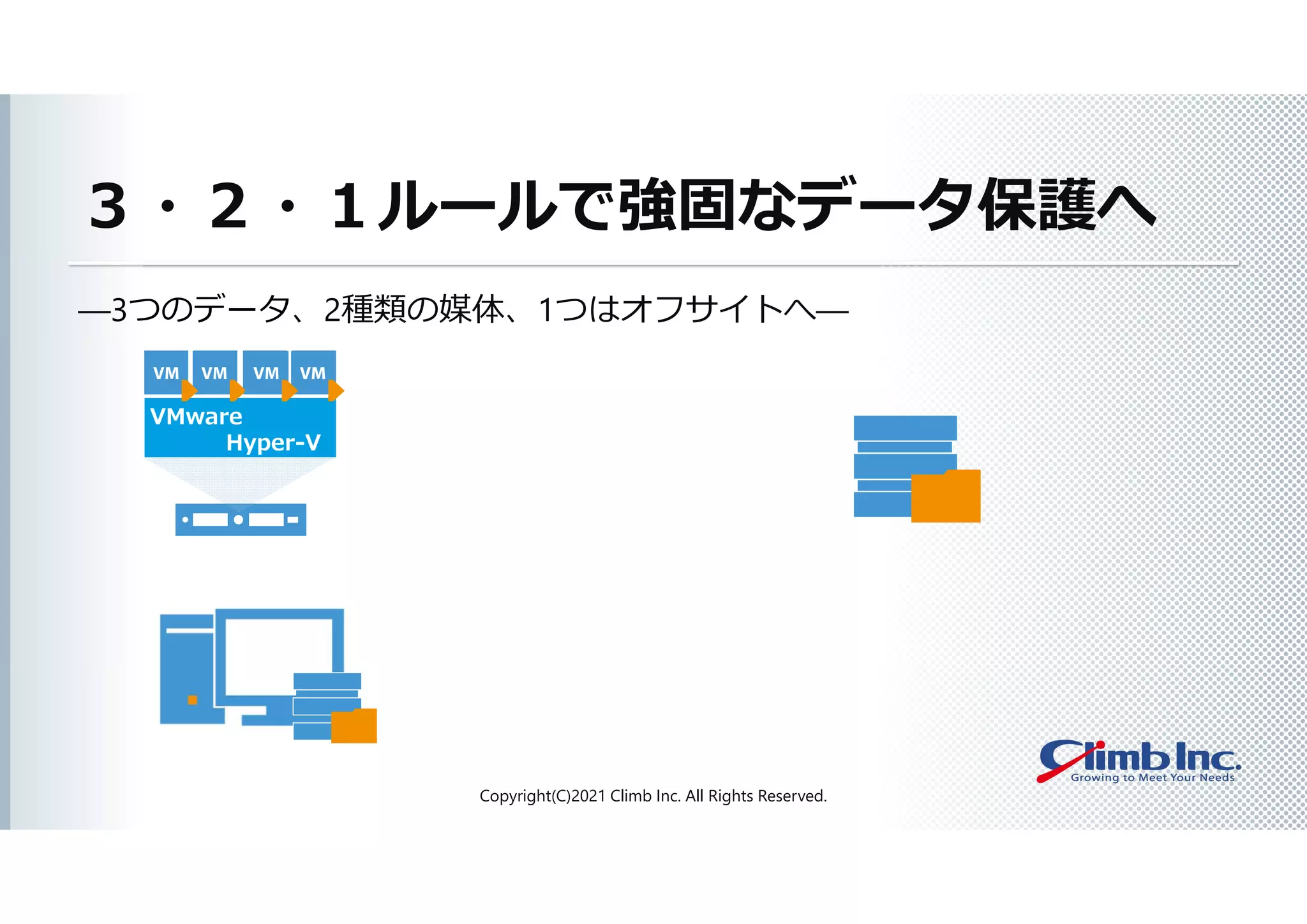 ３・２・１ルールで強固なデータ保護へ
―3つのデータ、2種類の媒体、1つはオフサイトへ―
Copyright(C)2021 Climb Inc. All Rights Reserved.
VMware
Hyper-V
バックアップ
 