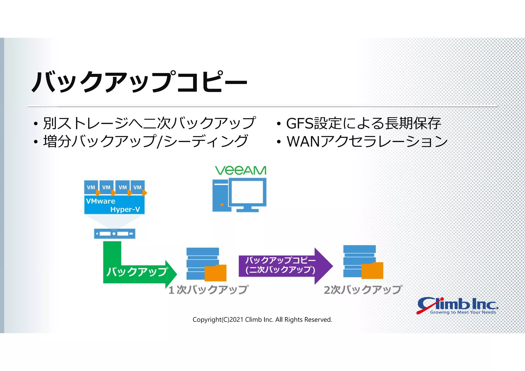 バックアップコピー
• 別ストレージへ二次バックアップ
• 増分バックアップ/シーディング
• GFS設定による長期保存
• WANアクセラレーション
Copyright(C)2021 Climb Inc. All Rights Reserved.
 