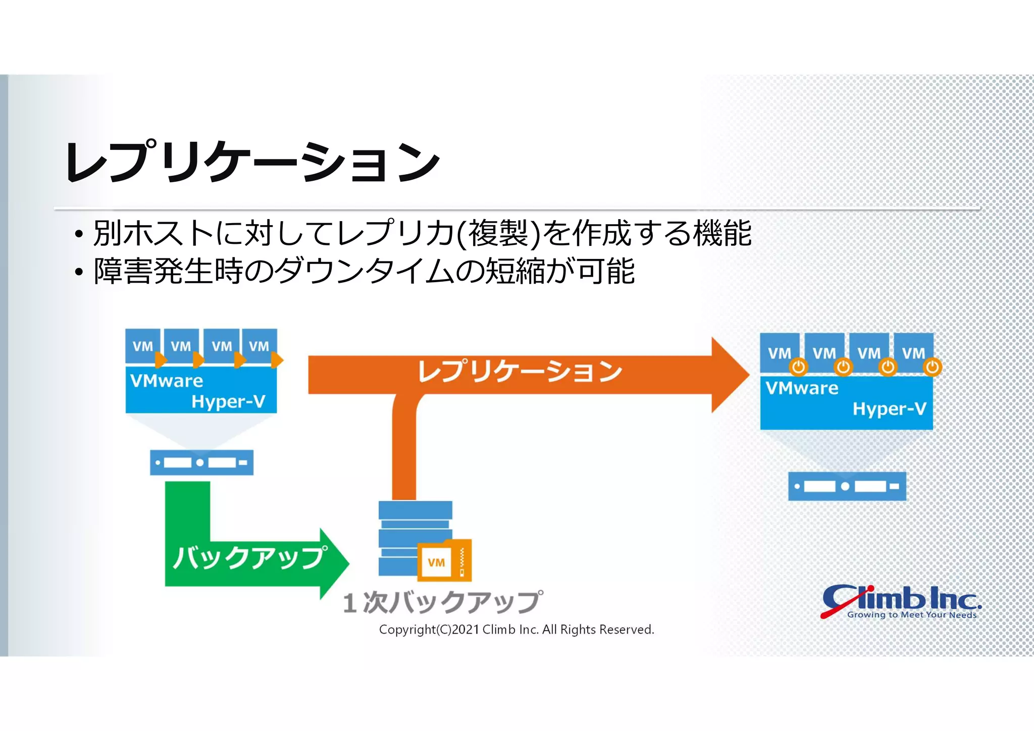 レプリケーション
Copyright(C)2021 Climb Inc. All Rights Reserved.
• 別ホストに対してレプリカ(複製)を作成する機能
• 障害発生時のダウンタイムの短縮が可能
 