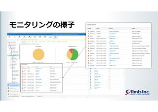 モニタリングの様子
Copyright(C)2021 Climb Inc. All Rights Reserved.
 