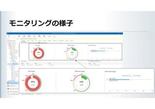 Copyright(C)2021 Climb Inc. All Rights Reserved.
モニタリングの様子
 