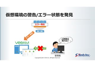 仮想環境の警告/エラー状態を発見
Copyright(C)2021 Climb Inc. All Rights Reserved.
エラー発生
管理者
モニタリング
24時間は
見れない
 