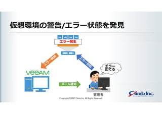 仮想環境の警告/エラー状態を発見
Copyright(C)2021 Climb Inc. All Rights Reserved.
エラー
出てる
メール通知
エラー発生
管理者
 