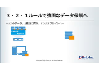 ３・２・１ルールで強固なデータ保護へ
―3つのデータ、2種類の媒体、1つはオフサイトへ―
Copyright(C)2021 Climb Inc. All Rights Reserved.
VMware
Hyper-V
バックアップ
 