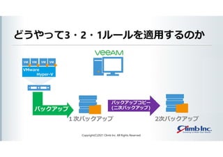 どうやって3・2・1ルールを適用するのか
Copyright(C)2021 Climb Inc. All Rights Reserved.
 