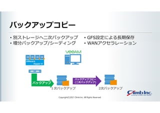 バックアップコピー
• 別ストレージへ二次バックアップ
• 増分バックアップ/シーディング
• GFS設定による長期保存
• WANアクセラレーション
Copyright(C)2021 Climb Inc. All Rights Reserved.
 