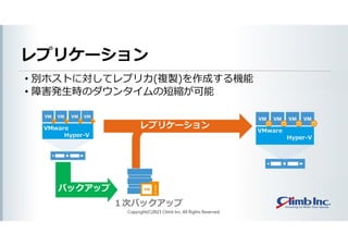 レプリケーション
Copyright(C)2021 Climb Inc. All Rights Reserved.
• 別ホストに対してレプリカ(複製)を作成する機能
• 障害発生時のダウンタイムの短縮が可能
 