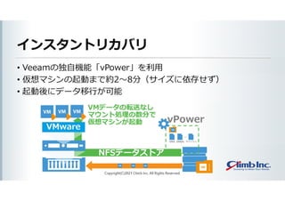 インスタントリカバリ
• Veeamの独自機能「vPower」を利用
• 仮想マシンの起動まで約2～8分（サイズに依存せず）
• 起動後にデータ移行が可能
Copyright(C)2021 Climb Inc. All Rights Reserved.
 